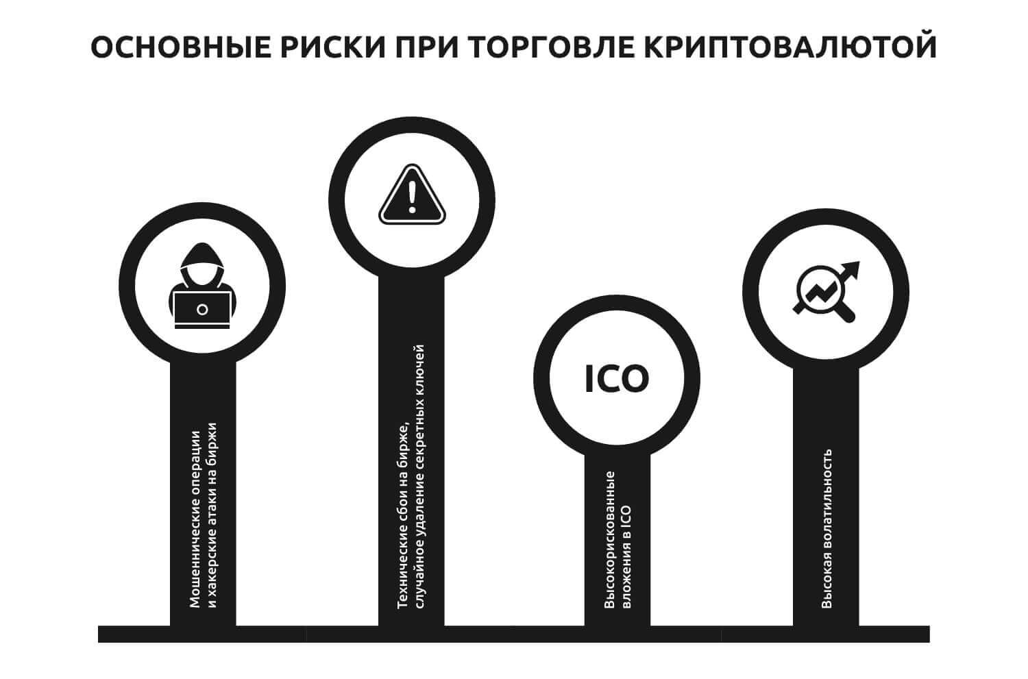 Криптовалюта риски. Риски криптовалюты. Риски использования криптовалют. Римск использования криптовалют. Риск крипто Бирж.